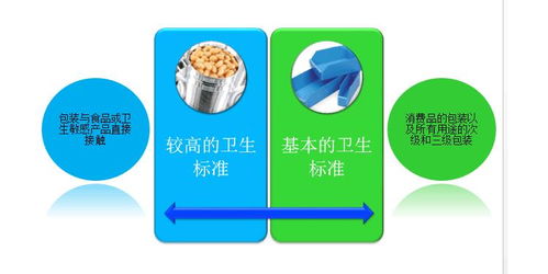 BRC認證標準、寧德食品安全全球標準認證及內(nèi)審員培訓與技術(shù)支持