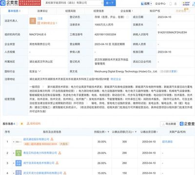 超訊通信攜手湖北，共拓?cái)?shù)字能源科技新藍(lán)圖
